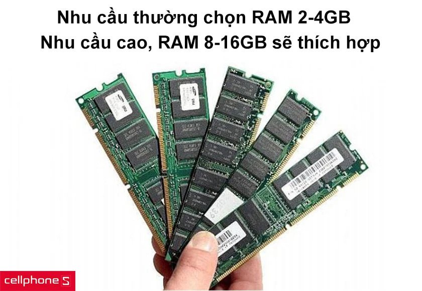 Các thanh RAM trên bo mạch chủ
