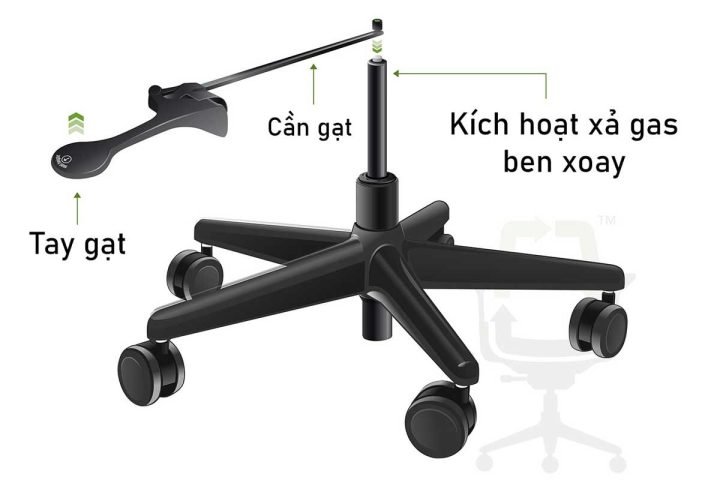 Cấu tạo cần gạt và ống hơi điều chỉnh chiều cao ghế xoay