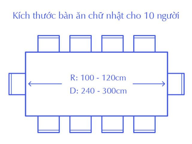 Kích thước bàn ăn chữ nhật cho 12 ghế tiêu chuẩn tại Thế Giới Bàn Ghế