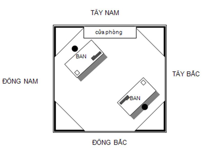 Sơ đồ bố trí hướng kê bàn làm việc lý tưởng để thu hút tài lộc và may mắn