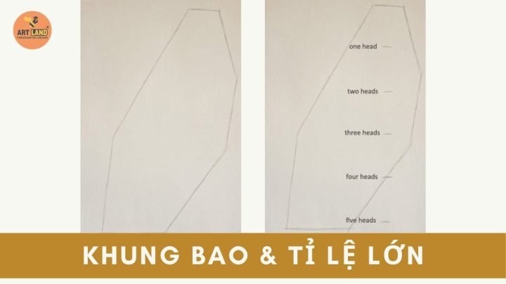 Vẽ khung bao và chia tỉ lệ mẫu