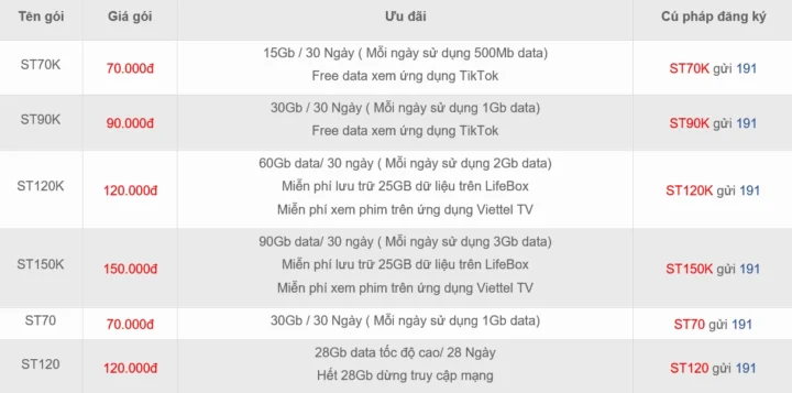 097 là mạng gì? Khám phá ý nghĩa và nhà mạng sở hữu đầu số 097 097 là mạng gì? Khám phá ý nghĩa và nhà mạng sở hữu đầu số 097