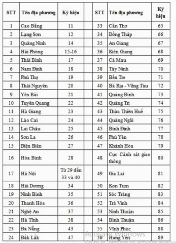 Bản đồ Việt Nam và các ký hiệu biển số xe