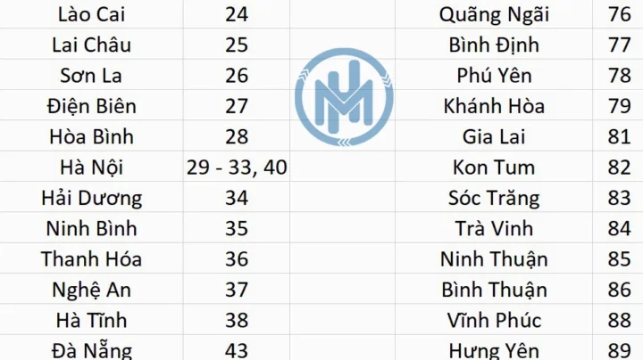 26 Là Tỉnh Nào? Giải Mã Biển Số Xe 26 và Thông Tin Chi Tiết Bảng biển số xe các tỉnh thành Việt Nam