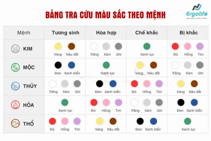 Bảng màu sắc theo phong thủy
