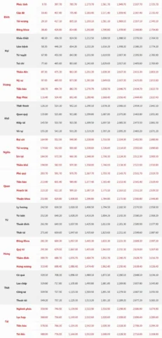 Bảng tra thước Lỗ Ban kích thước
