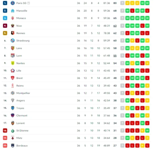 Đội bóng nào vô địch Ligue 1 mùa giải 2021-2022? Phân tích chuyên sâu Bảng xếp hạng Ligue 1 mùa giải 2021-2022