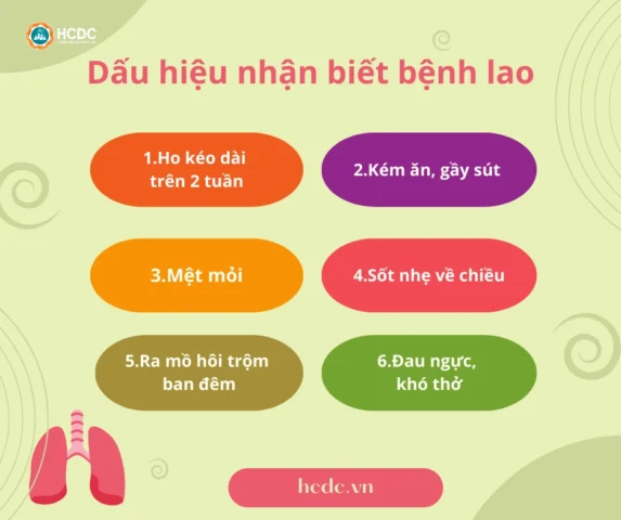 Bệnh Lao Là Bệnh Gì? Tất Tần Tật Thông Tin Cập Nhật 2026