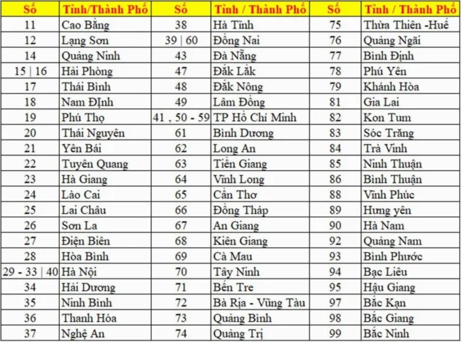 Biển số xe tải tại Việt Nam