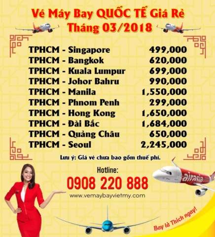 Biểu đồ giá vé quốc tế tháng 3
