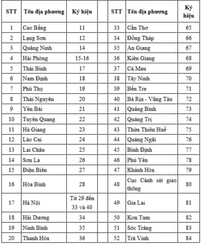 26 Là Tỉnh Nào? Giải Mã Biển Số Xe 26 và Thông Tin Chi Tiết Biểu đồ ký hiệu biển số xe các tỉnh thành Việt Nam