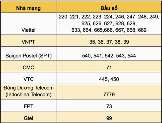 Biểu tượng phong thủy số 8