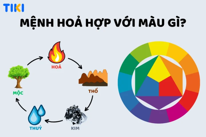 Các màu sắc hợp mệnh Hỏa