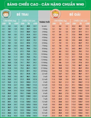Cân nặng tiêu chuẩn của trẻ: Hướng dẫn chi tiết theo WHO 2026