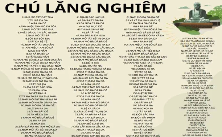 Kinh Lăng Nghiêm: Chìa Khóa Giác Ngộ và Vượt Thoát Khổ Đau Chữ Hán cổ của thần chú Lăng Nghiêm