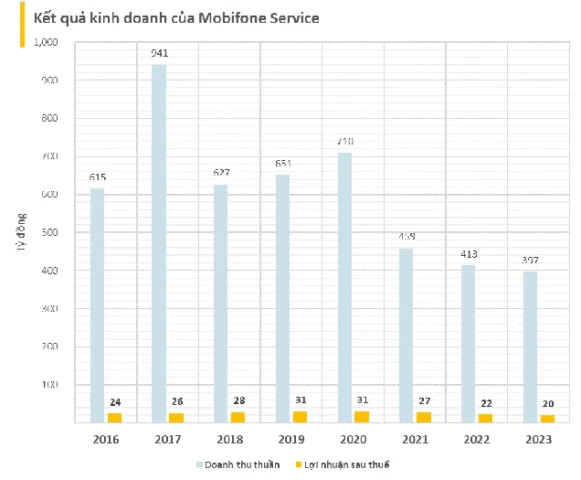 Cổ phiếu MobiFone 2026: Cơ hội đầu tư tiềm năng?