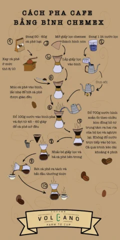 Cách Pha Cà Phê Ngon Tại Nhà: Bí Quyết Chuẩn Vị barista 2026 Dụng cụ pha cà phê Pour Over trên bàn