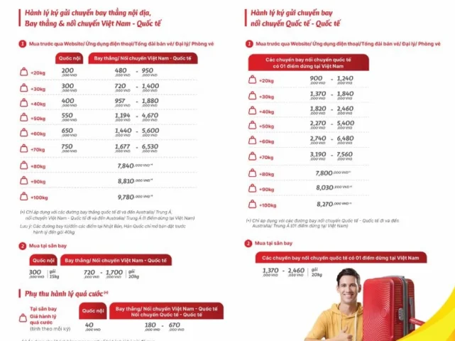 Giá Hành Lý Ký Gửi Vietjet 2026: Cập Nhật Mới Nhất