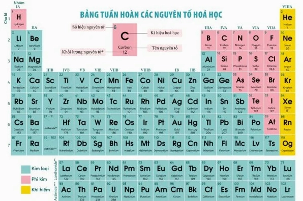 Giải Mã Nguyên Tử Khối Của I: Khám Phá Từ A-Z (2026)
