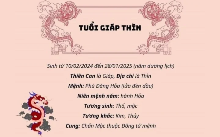 Giáp Thìn Mệnh Gì? Giải Mã Toàn Diện Tử Vi 2026