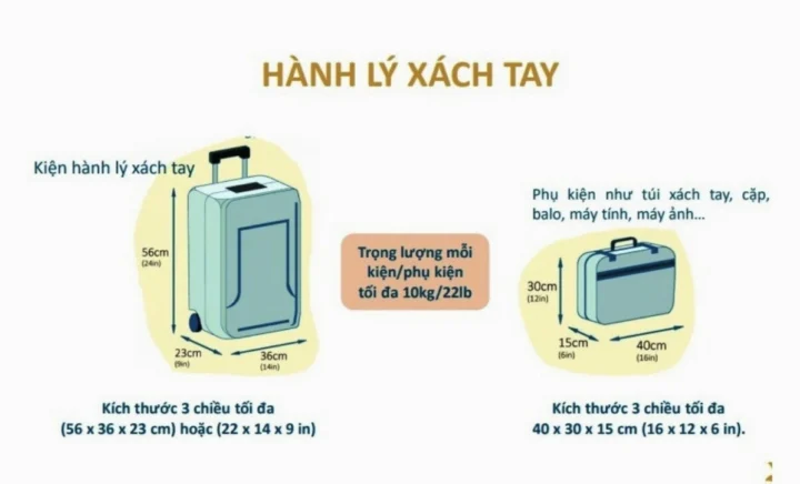 Hành lý ký gửi Vietnam Airlines 2026: Quy định & Bí kíp