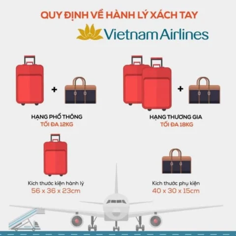 Hành lý ký gửi Vietnam Airlines