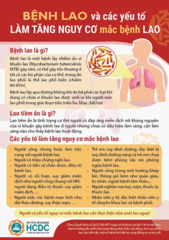 Hình ảnh bác sĩ đang khám bệnh cho bệnh nhân nghi lao