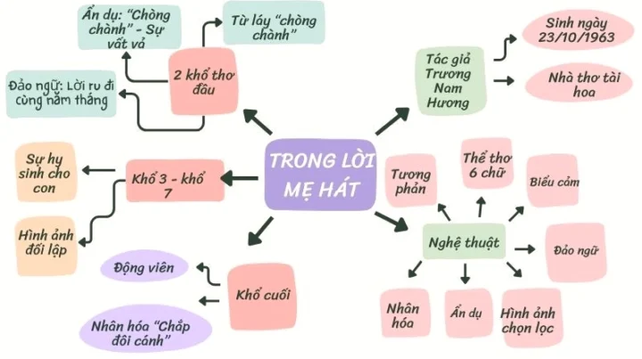 Phân Tích Bài Thơ Trong Lời Mẹ Hát: Giá Trị Vượt Thời Gian Hình ảnh mẹ ru con ngủ