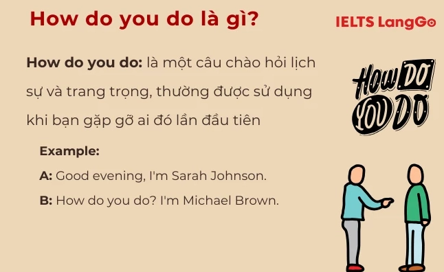 Hình ảnh minh họa lời chào trong giao tiếp tiếng Anh