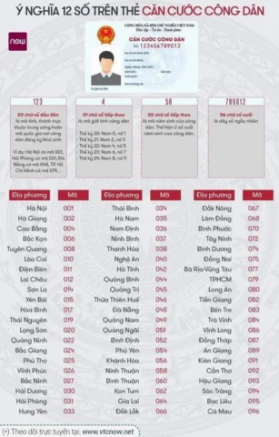Hình ảnh minh họa người tuổi Gà