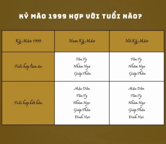 Hình ảnh minh họa tuổi Kỷ Mão 1999 và các mối quan hệ hợp khắc