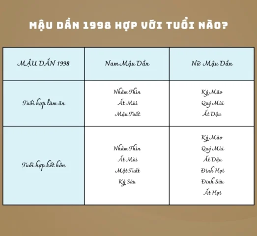 Hình ảnh tuổi Mậu Dần