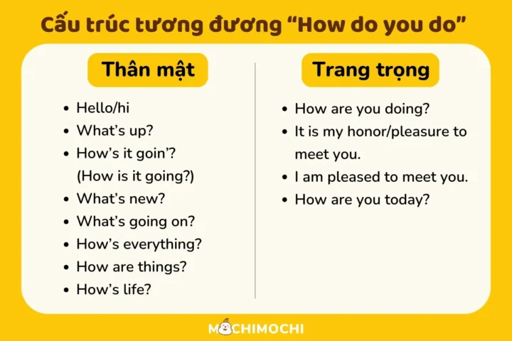 How do you do là gì? Giải mã câu chào kinh điển
