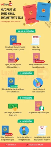 Địa Chỉ Cư Trú Là Gì? Hướng Dẫn Chi Tiết Và Cập Nhật 2026