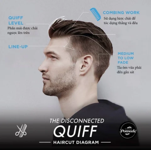Undercut Quiff: Hướng dẫn tạo kiểu tóc 'hot' nhất 2026 Kiểu tóc Undercut Quiff nam tính