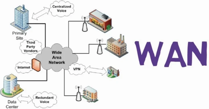 Mạng WAN là gì? Tất tần tật về mạng diện rộng (2026)