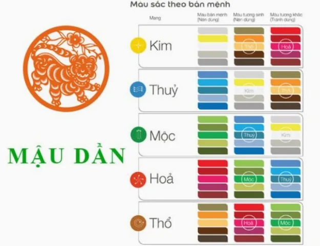 Màu sắc hợp tuổi Mậu Dần