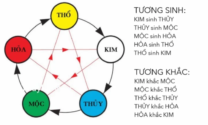 Mệnh Thổ Hợp Màu Gì 2026? Chọn Màu Phong Thủy Chuẩn Màu sắc phong thủy cho người mệnh Thổ