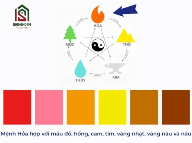Mệnh Hỏa hợp màu nâu không theo phong thủy