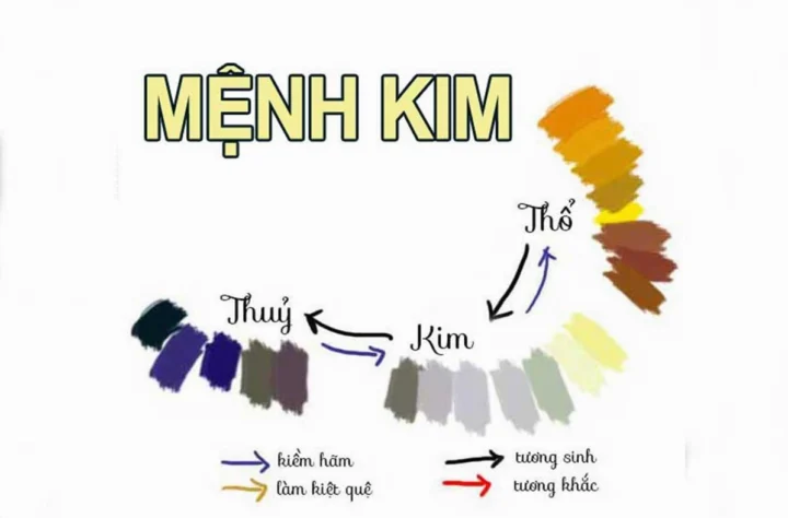 Mệnh Kim hợp màu gì 2026? Tương sinh, tương khắc, chọn màu chuẩn phong thủy