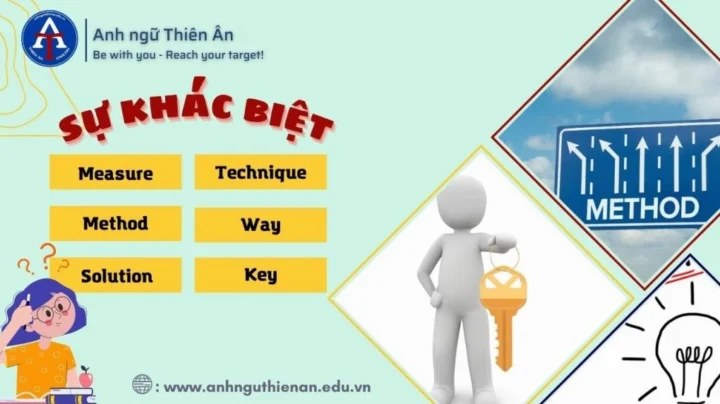 Method là gì? Hướng dẫn chi tiết về phương pháp lập trình và ứng dụng