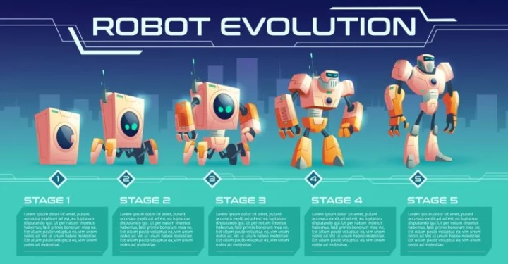  Minh họa các yếu tố của Game Mechanic