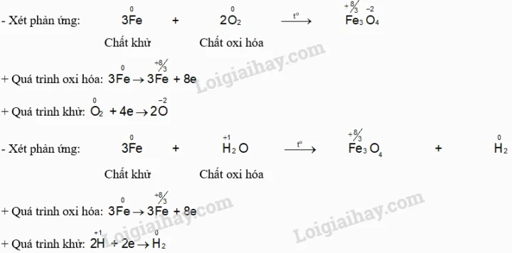 Minh họa cơ chế nhận electron trong quá trình khử