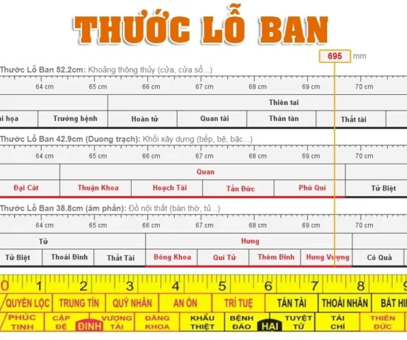 Minh họa thước Lỗ Ban đo kích thước cửa