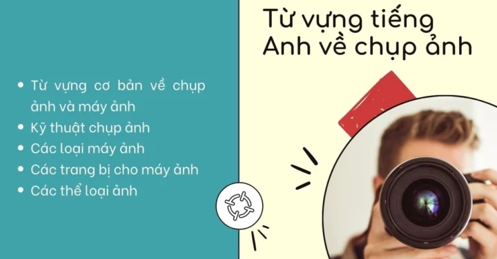 Chụp Hình Tiếng Anh Là Gì? Từ Vựng & Thuật Ngữ Đầy Đủ 2026 Một bài thuyết trình về nhiếp ảnh di động với nhiều hình ảnh màu sắc