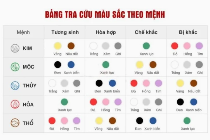 Năm 2012 Mệnh Gì? Giải Mã Vận Mệnh & Phong Thủy 2026 Năm 2012 Mệnh Gì? Giải Mã Vận Mệnh & Phong Thủy 2026