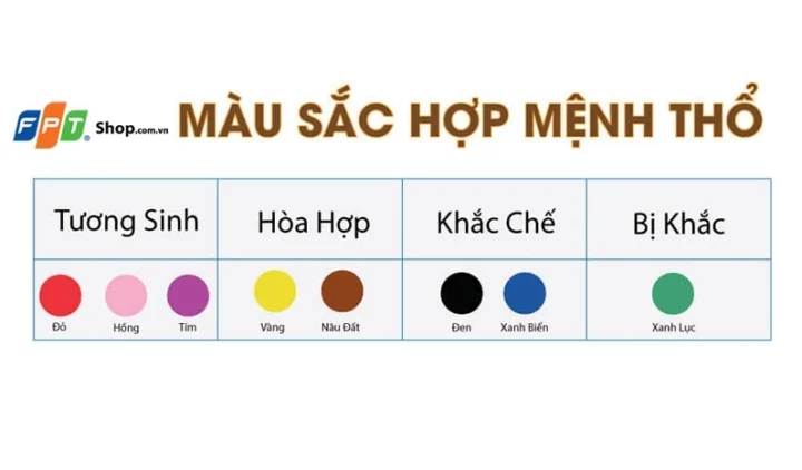 Mệnh Thổ Hợp Màu Gì 2026? Chọn Màu Phong Thủy Chuẩn Người mệnh Thổ hợp màu gì? Ý nghĩa màu sắc phong thủy