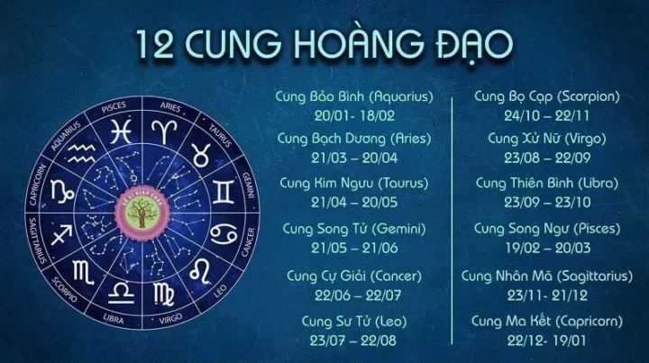 Người thuộc cung Bọ Cạp