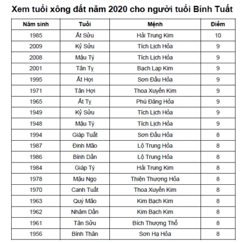 Người tuổi Tuất với biểu tượng con chó trung thành