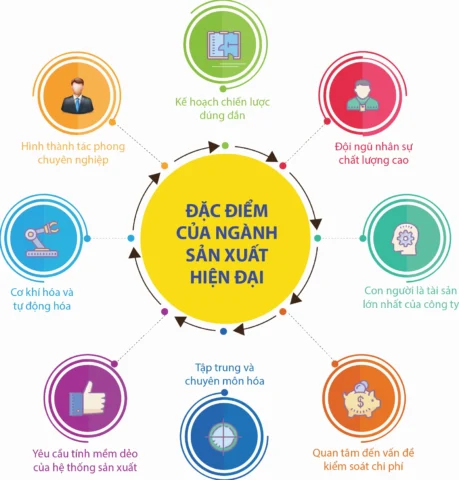 Nguồn nhân lực trong sản xuất công nghiệp